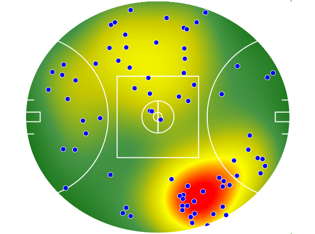 West Coast Eagles heatmap