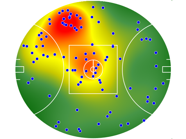 Essendon heatmap