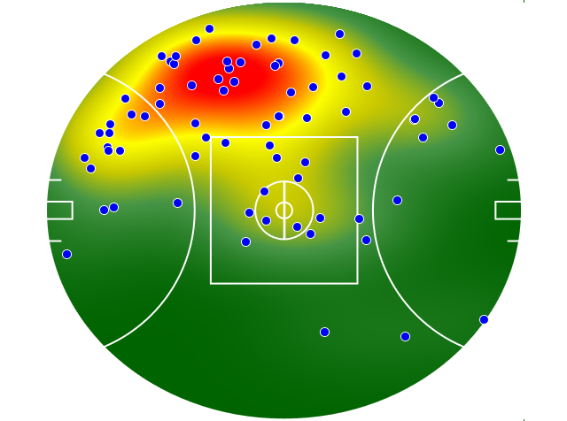 West Coast Eagles heatmap