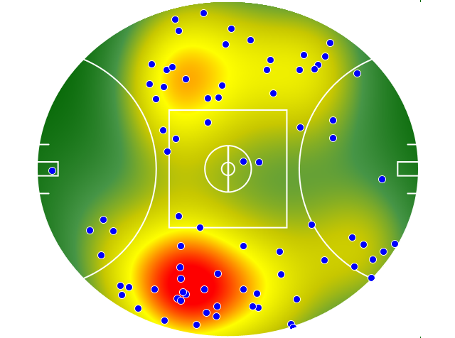 West Coast Eagles heatmap