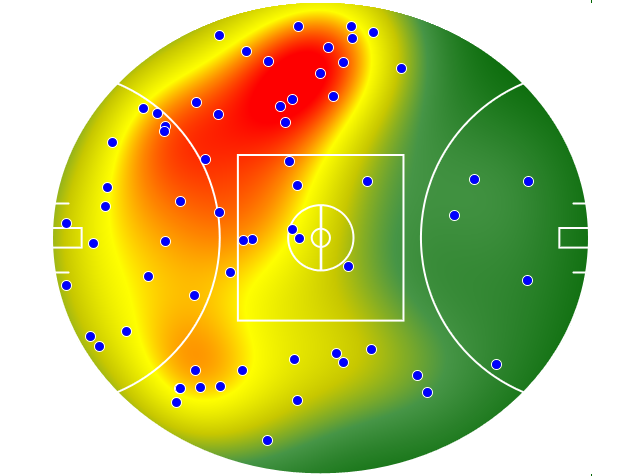 Essendon heatmap