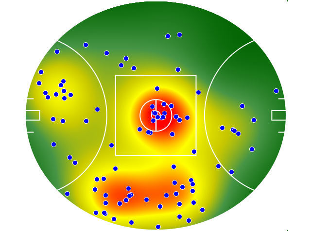 Melbourne heatmap