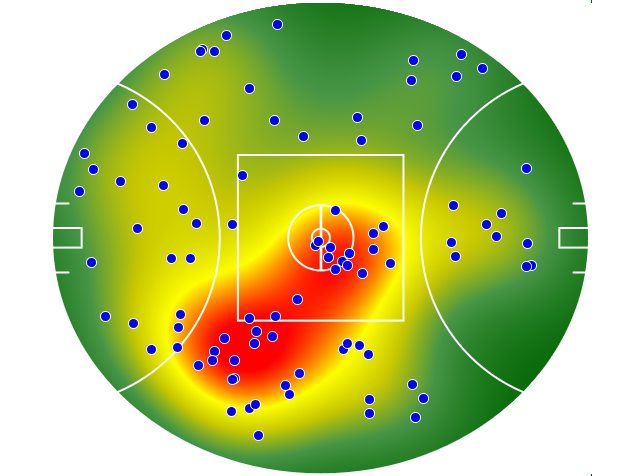 Melbourne heatmap