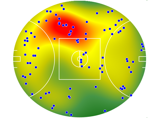 Melbourne heatmap