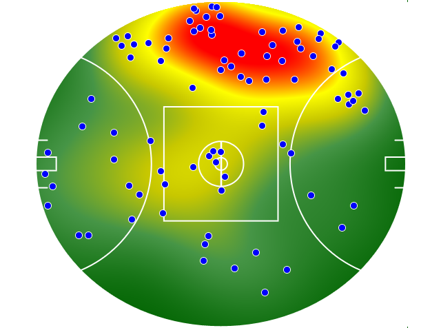 Adelaide Crows heatmap