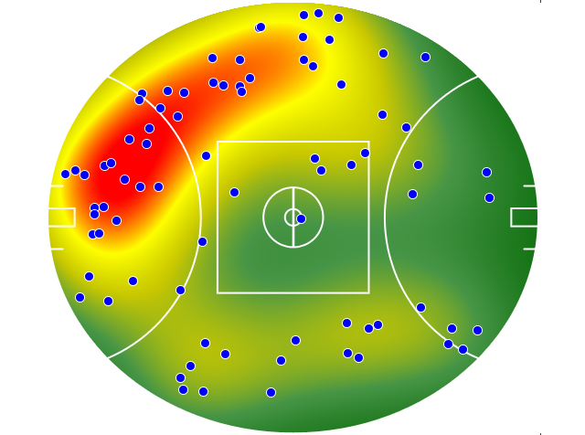 Adelaide Crows heatmap