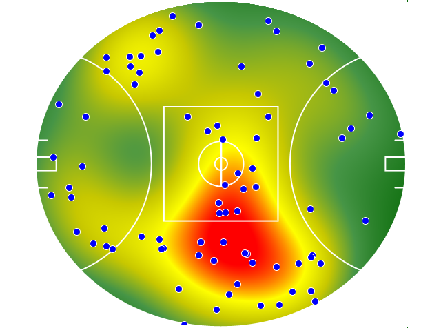 Adelaide Crows heatmap