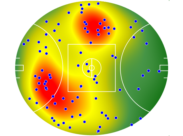GWS Giants heatmap