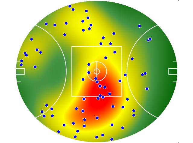 Gold Coast Suns heatmap