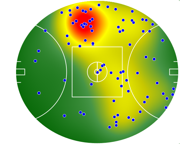 Gold Coast Suns heatmap