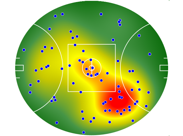 Gold Coast Suns heatmap