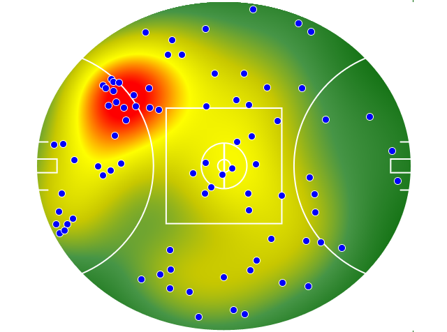 Richmond heatmap
