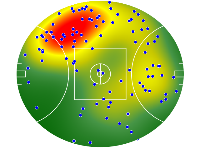 Gold Coast Suns heatmap