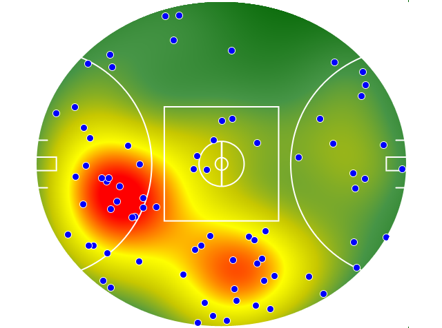 Port Adelaide heatmap