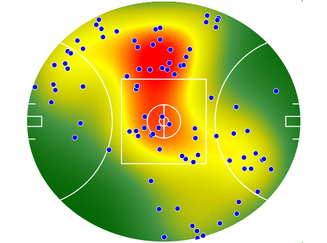 Sydney Swans heatmap
