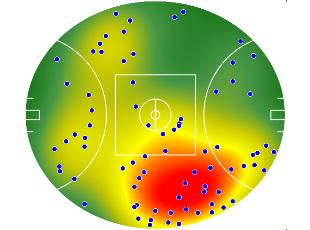 Port Adelaide heatmap
