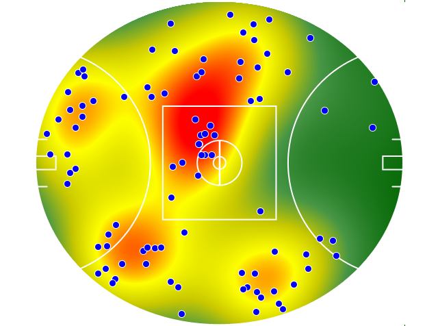 Sydney Swans heatmap