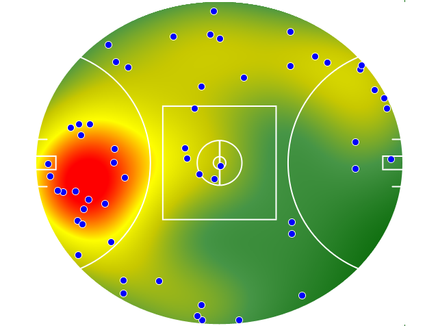 Port Adelaide heatmap