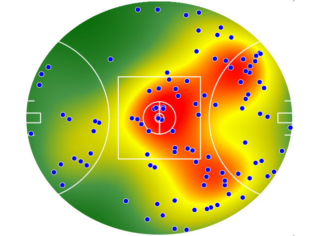 Sydney Swans heatmap