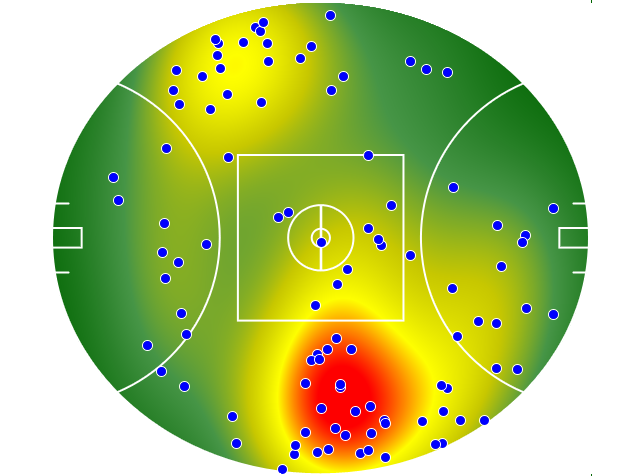 Western Bulldogs heatmap