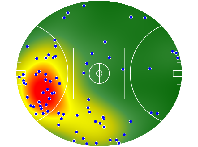 St Kilda heatmap