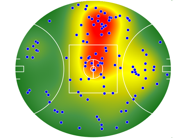 Western Bulldogs heatmap