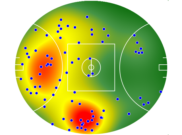 St Kilda heatmap