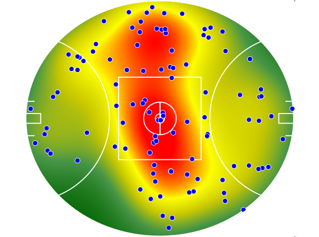 Western Bulldogs heatmap