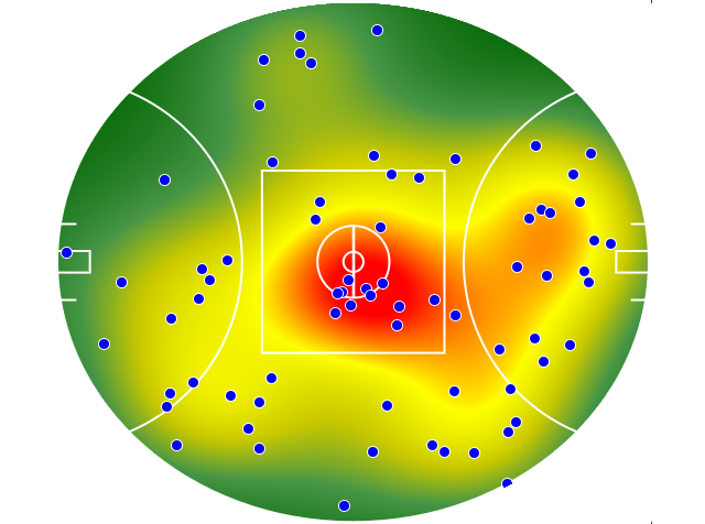 Geelong Cats heatmap