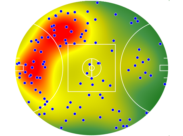 Hawthorn heatmap