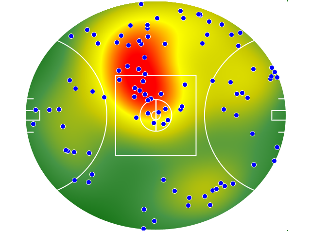 Hawthorn heatmap