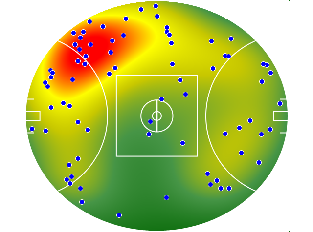 Geelong Cats heatmap