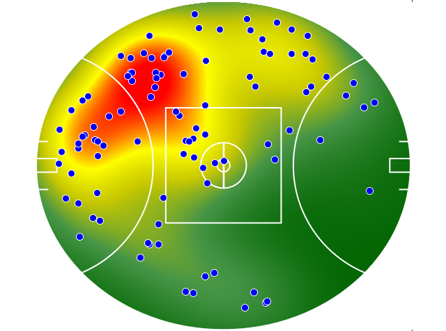 Melbourne heatmap