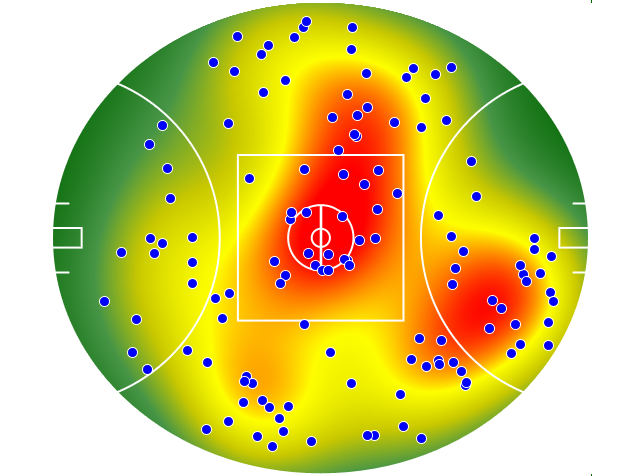 Melbourne heatmap