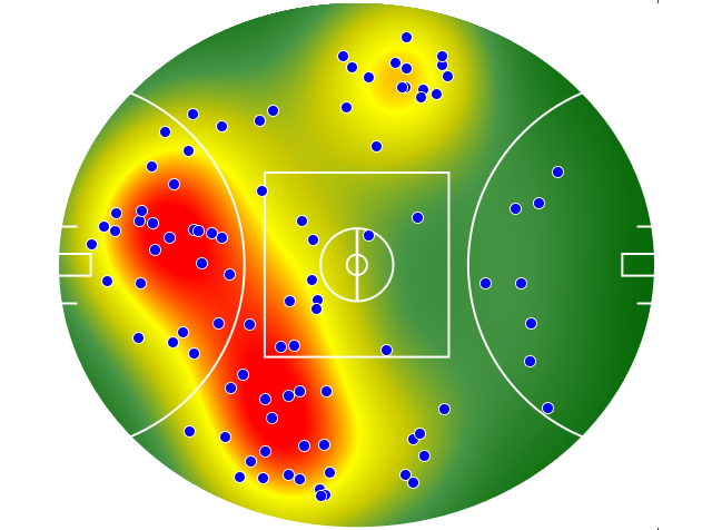 Melbourne heatmap