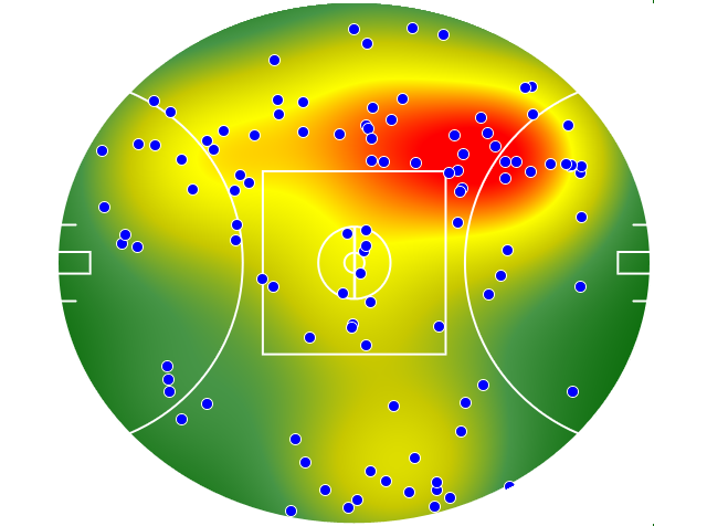 Collingwood heatmap