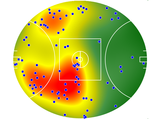 Essendon heatmap