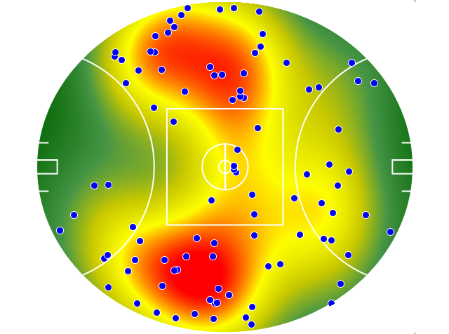 Essendon heatmap