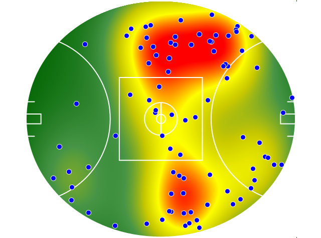 Collingwood heatmap