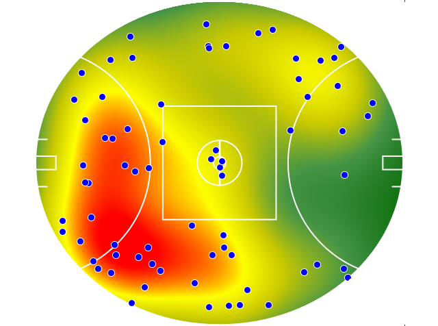 Essendon heatmap