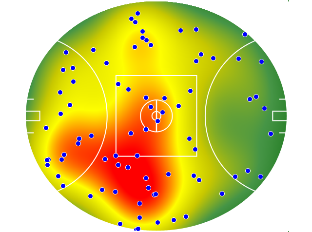 Collingwood heatmap