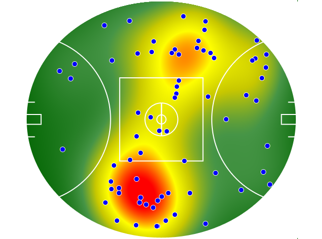 Essendon heatmap