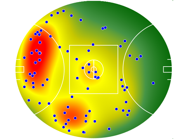 Adelaide Crows heatmap