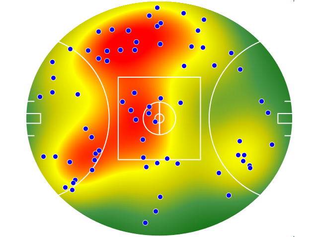 Adelaide Crows heatmap