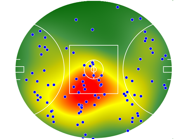 Adelaide Crows heatmap