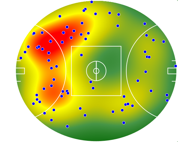 Adelaide Crows heatmap