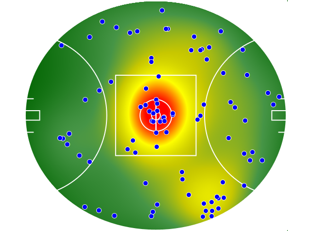 Port Adelaide heatmap