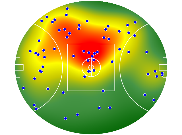 Port Adelaide heatmap
