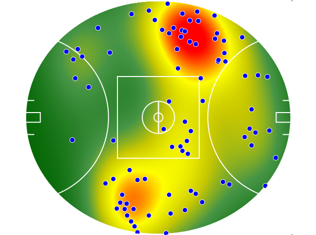 Port Adelaide heatmap