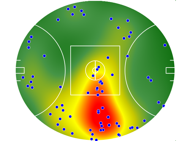 Port Adelaide heatmap